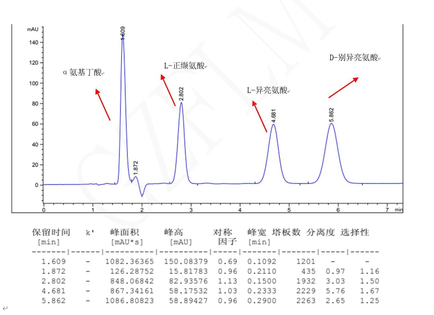 L-異亮氨酸，D-別異亮氨酸，L-正纈氨酸，α氨基丁酸手性分析