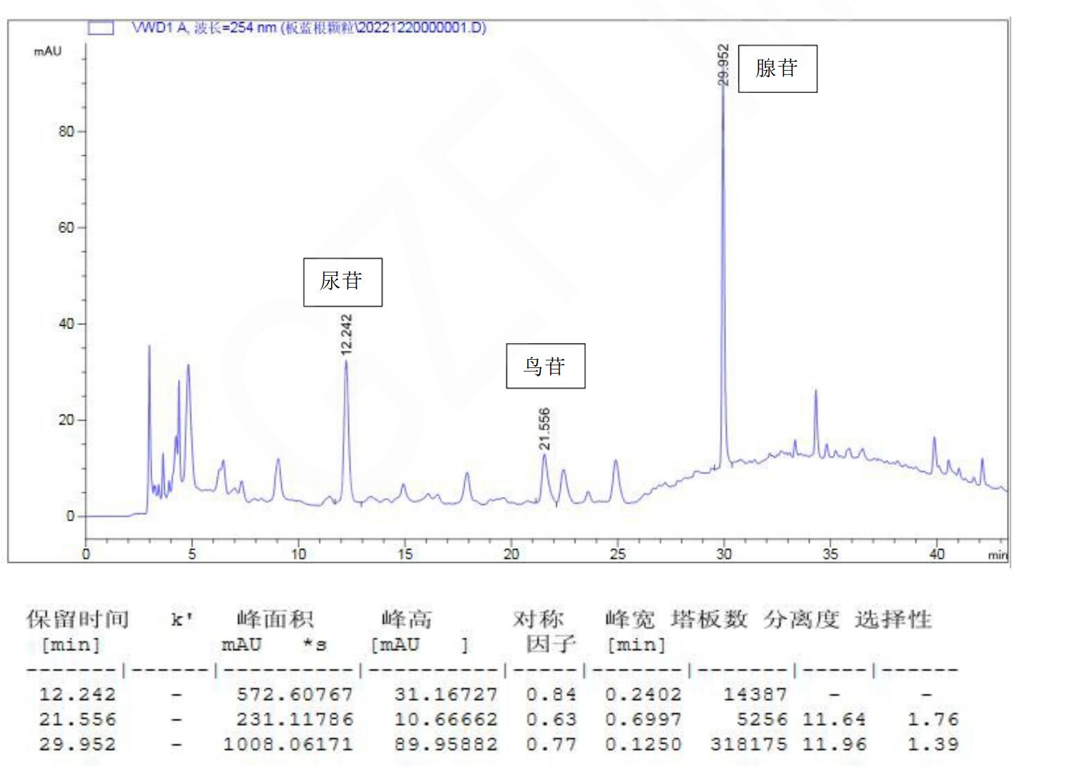 板藍(lán)根顆粒的含量檢測